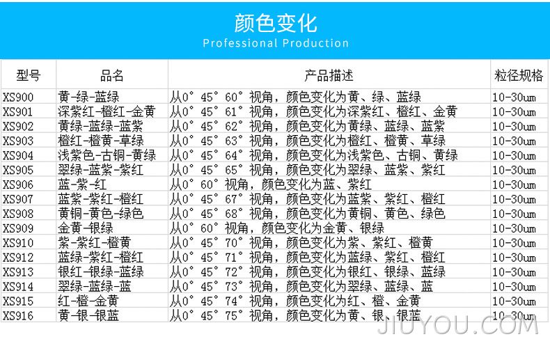 彩变色龙珠光颜料