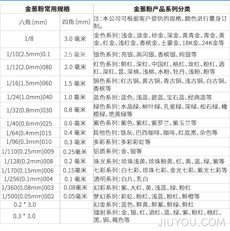 pet美甲金葱粉